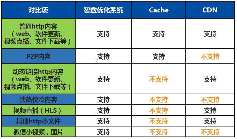 网间流量优化系统--产品介绍--北京宝联之星科技股份