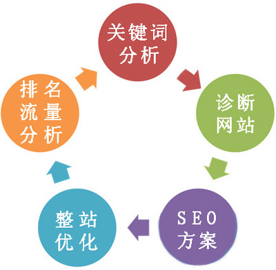 北京seo公司 北京智翔赢天科技有限公司 - 网邻通